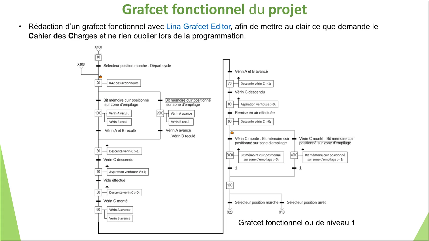 Grafcet fonctionnel du projet